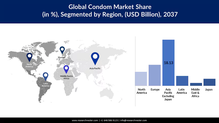 Condom Market Size